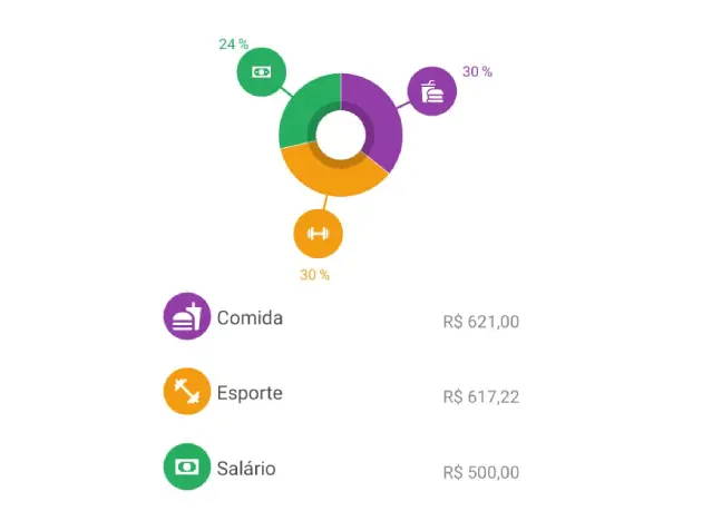 Gerenciador financeiro