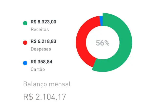 Gerenciador financeiro